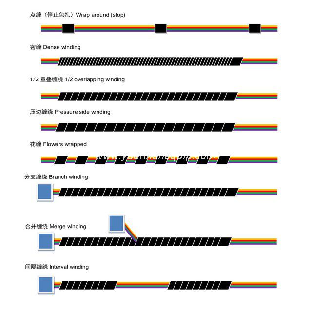 Wire Harness Cable Taping Equipment