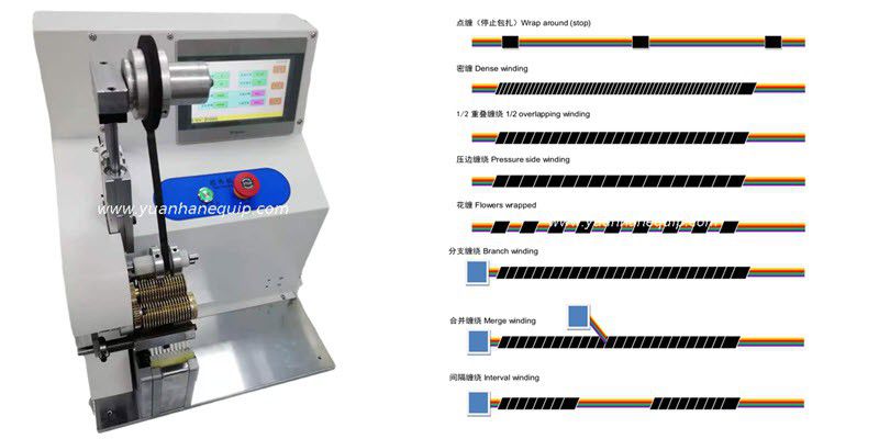 Wire and Cable Tape Winding Machine