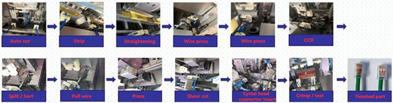 Fully Automatic Network Cable Assembly Line