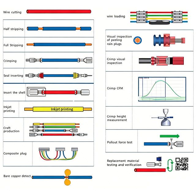 Wire Crimping Rubber Seals Inserting and Housing Assembly Machine