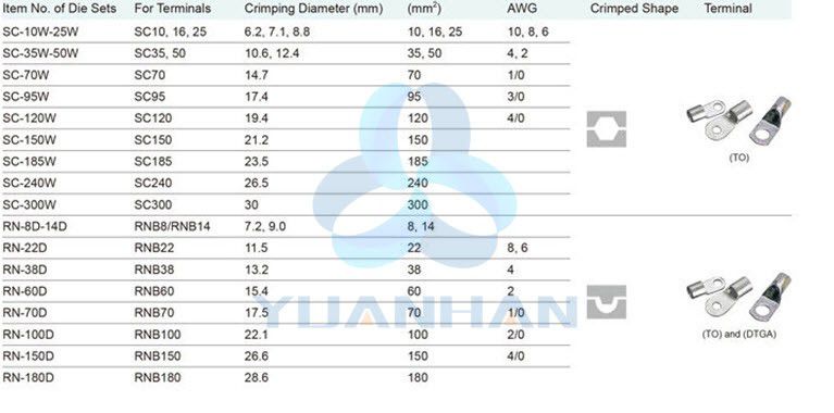 Pneumatic Wire Connector Crimper